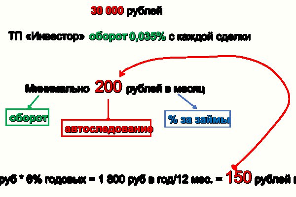 Как отличить оригинальный сайт кракена